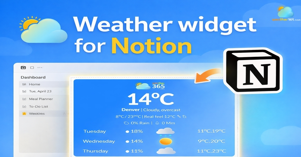 Weather Widget for Notion: Simple Way To Integrate Live Weather