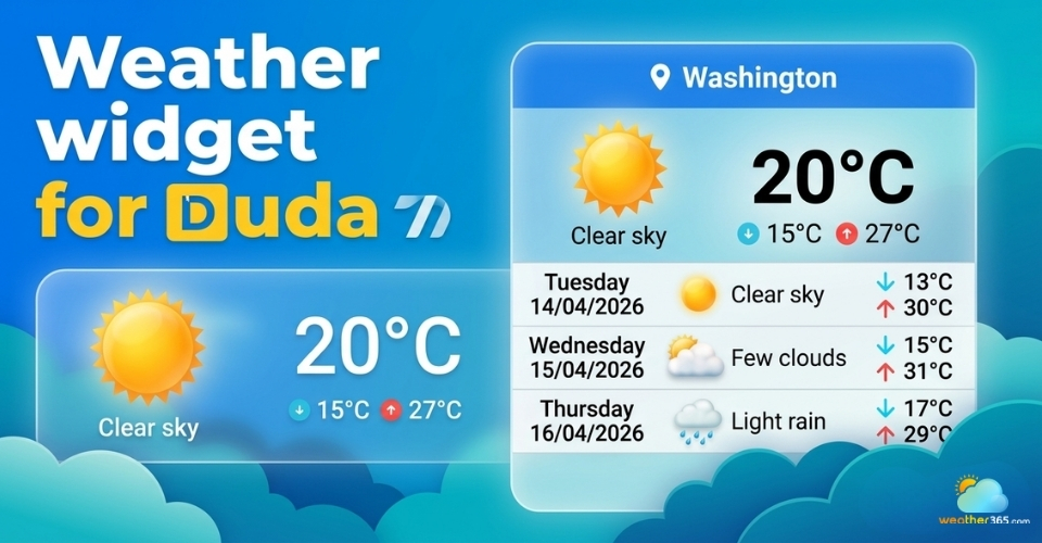 Weather Widget for Duda: Display Live Weather In Minutes