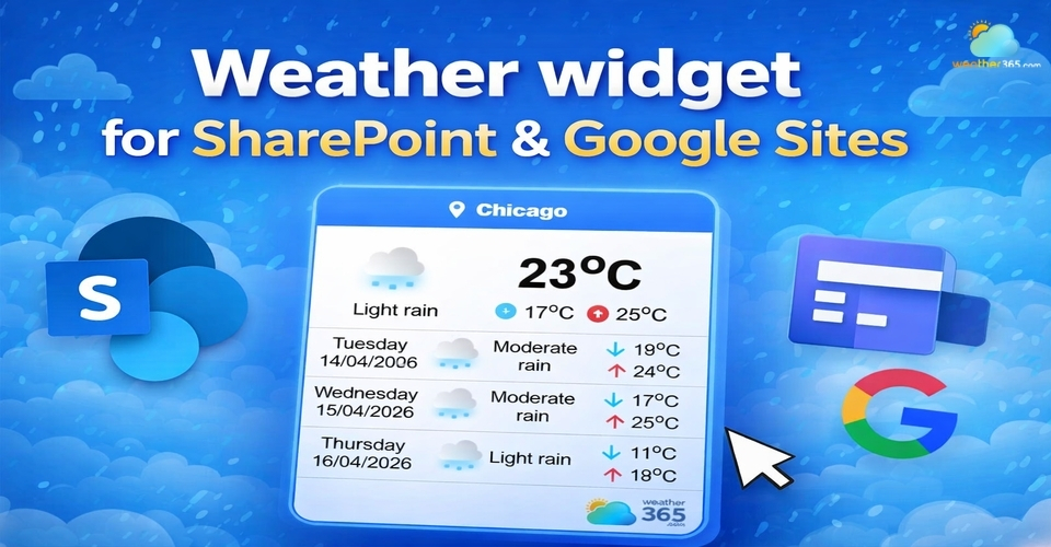Adding Weather Widget for SharePoint & Google Sites Easily