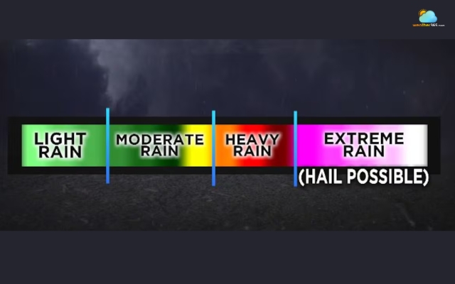Color indicators in weather radar