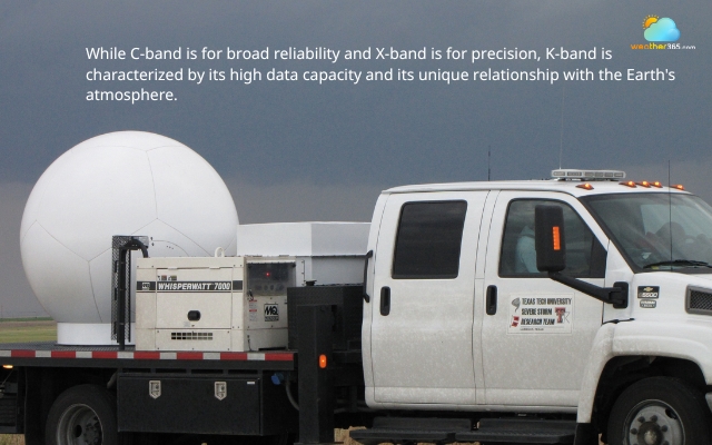 K-band is used in specialized scientific studies