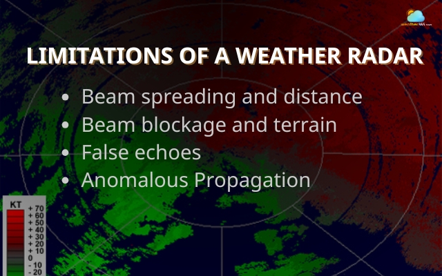 Weather radar also has some drawbacks