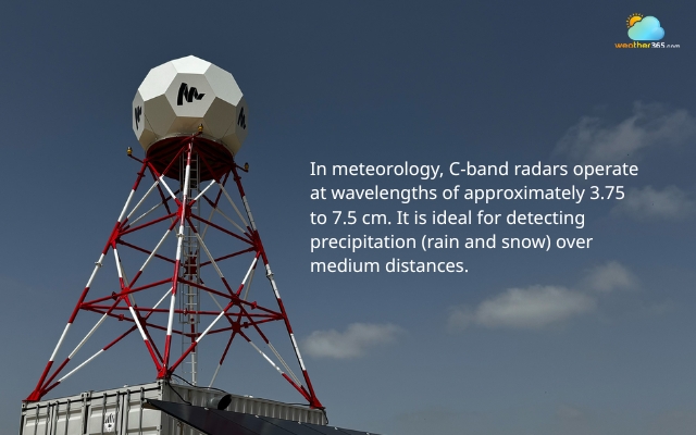 C-band is often used for daily precipitation monitoring