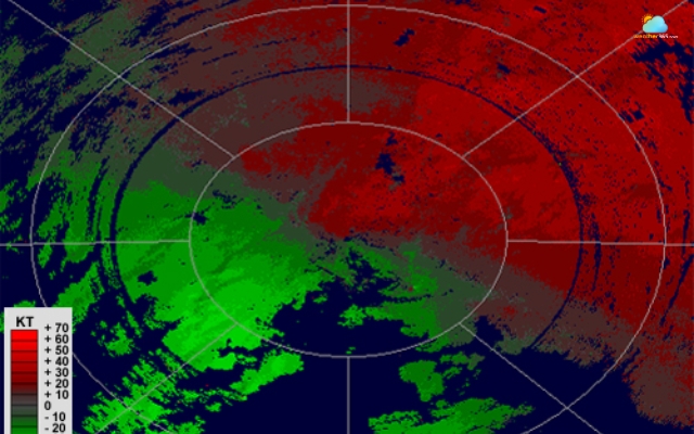 Velocity data shows the speed and direction of precipitation