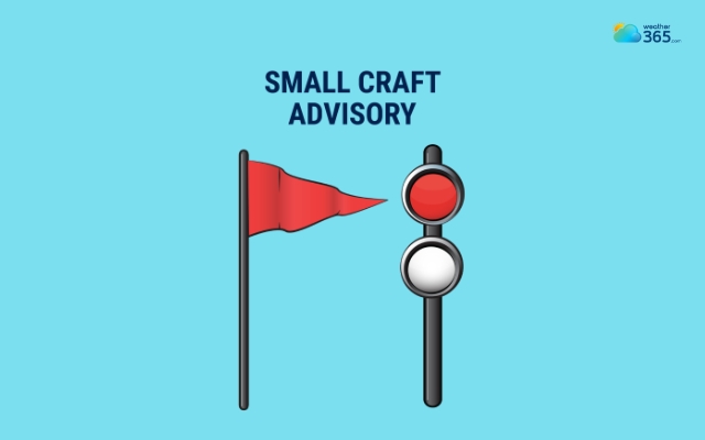 A small craft advisory often appears on marine forecasts