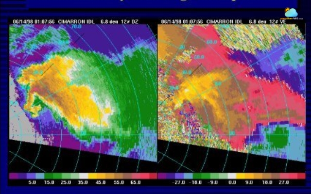  Radar incorrectly measures the speed of a target