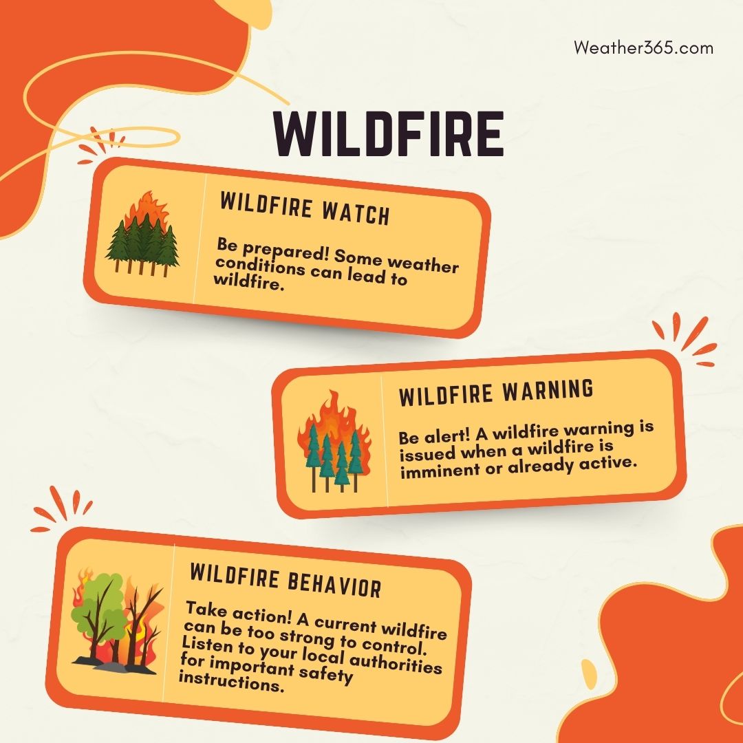  Wildfire alerts