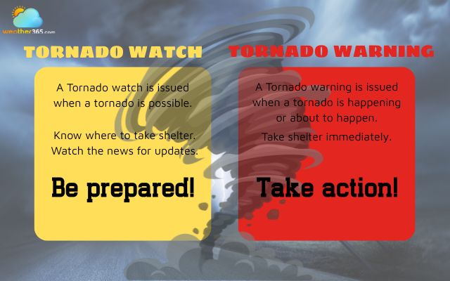 Difference between a tornado watch and a tornado warning