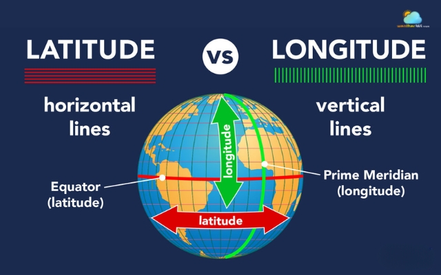Longitude and latitude differ in what they measure