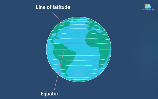  Latitude represents lines running east-west