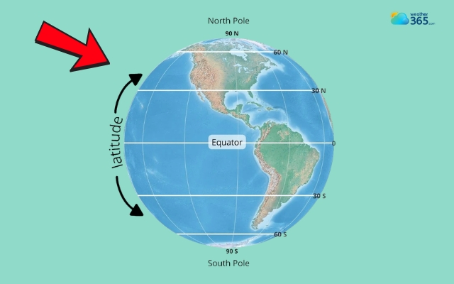  Parallels never cross each other