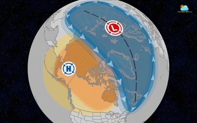 The temperature difference between the Arctic and the equator