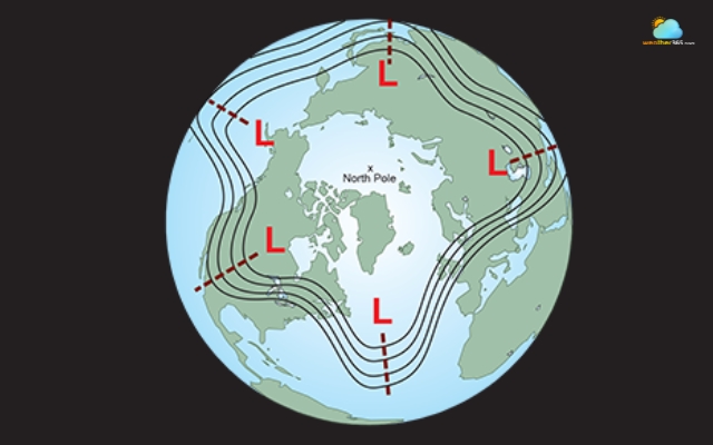 Planetary waves can disturb vortex motion