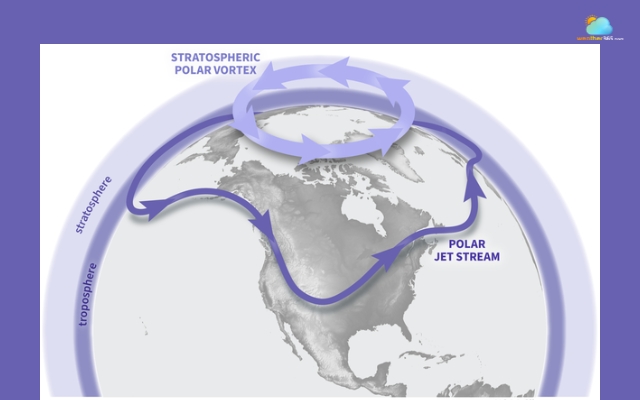 A polar vortex is a low-pressure area