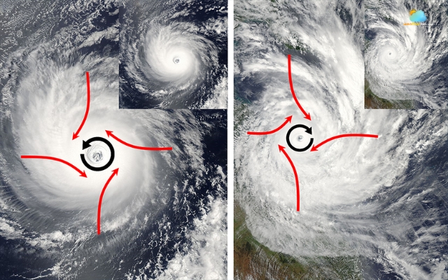 The Coriolis effect causes the storm to rotate
