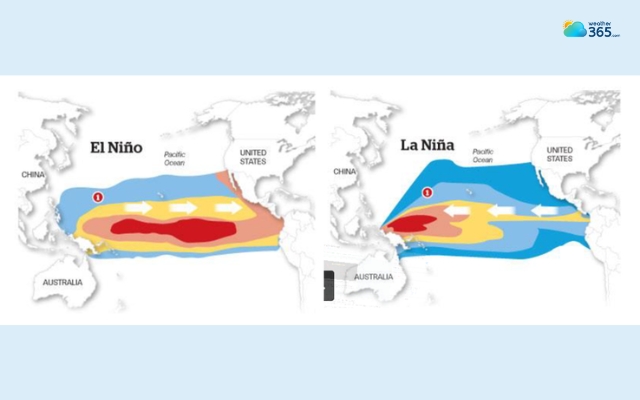 El Niño or La Niña shapes temperature trends