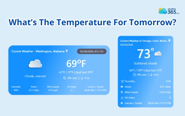 Temperature for tomorrow is a forecast of weather change in the next 24 hours