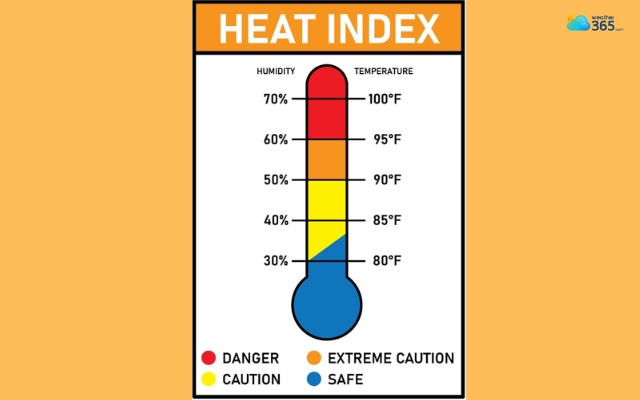 Heat index measures the ‘real’ heat to your body