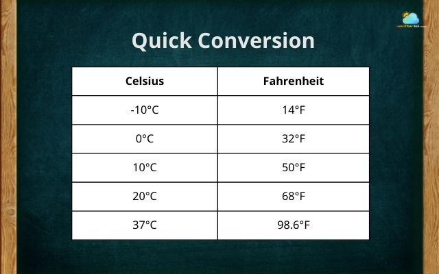  Common temperature pairs