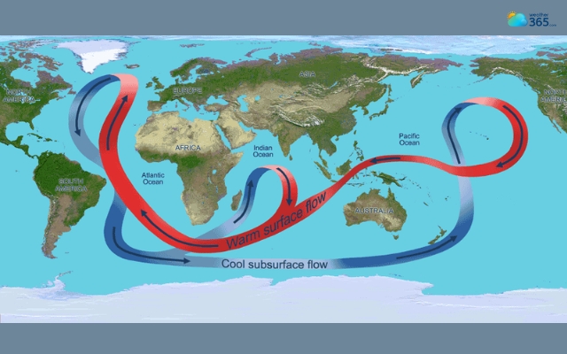 Winds bring warm or cool air from one region to another