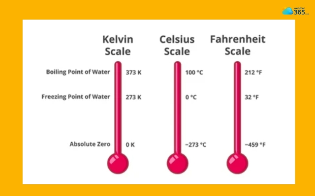 Units of air temperature