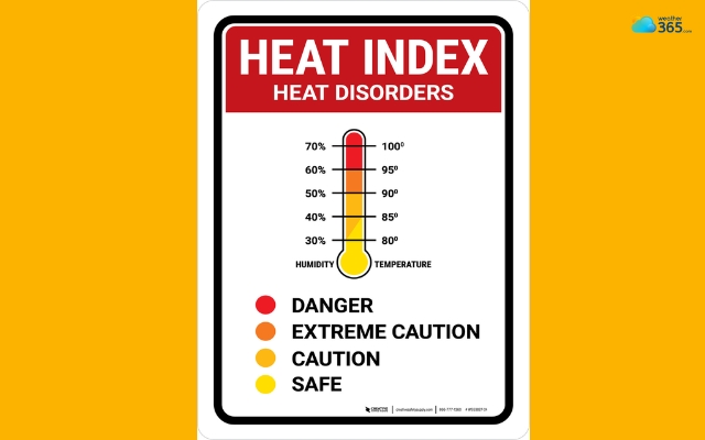 Heat index combines air temperature with humidity