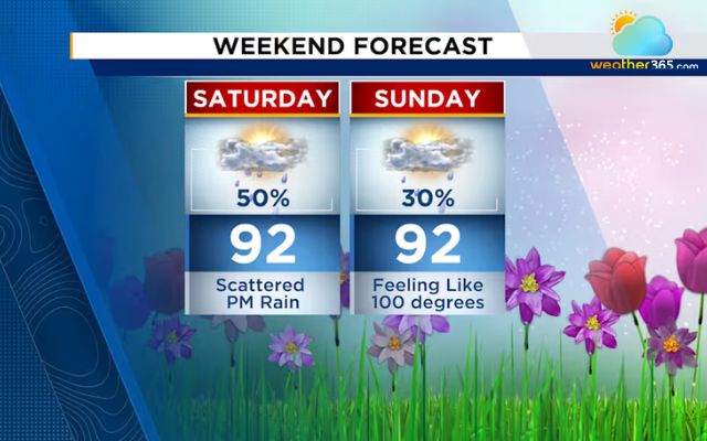  Weather forecast on weekend