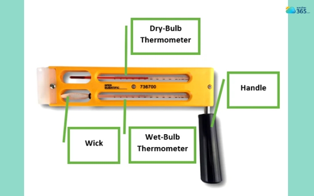  Psychrometers are useful in weather studies