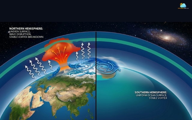 The Northern Hemisphere and Southern Hemisphere