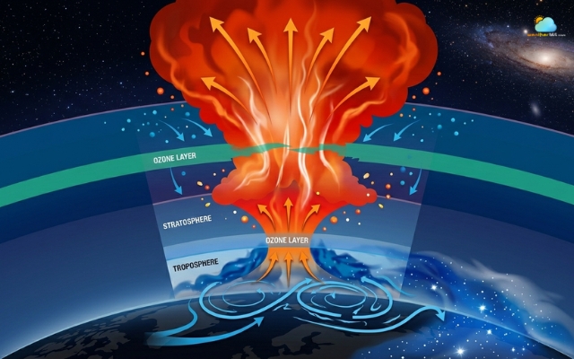 Temperature in the major stratosphere rises rapidly