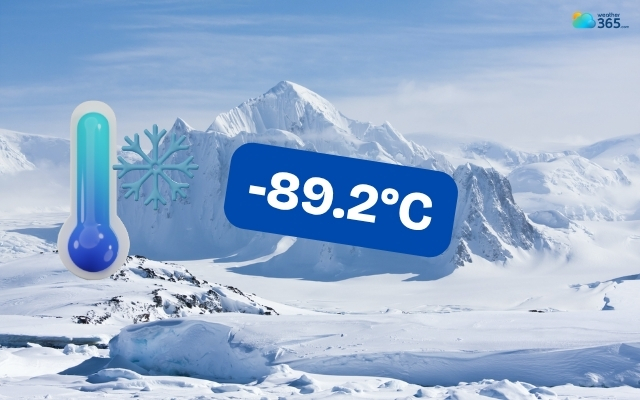 The lowest temperature is recorded in Antarctica