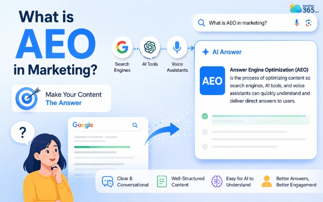 AEO focuses on making your content become the answer