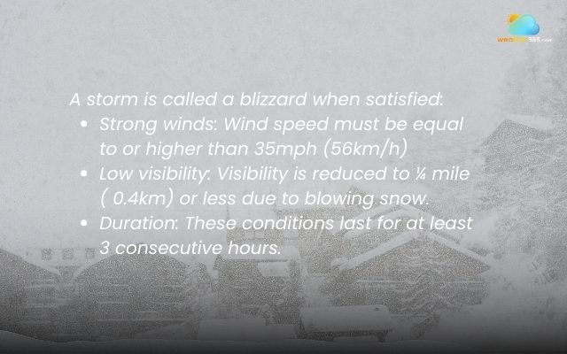  Criteria for a blizzard
