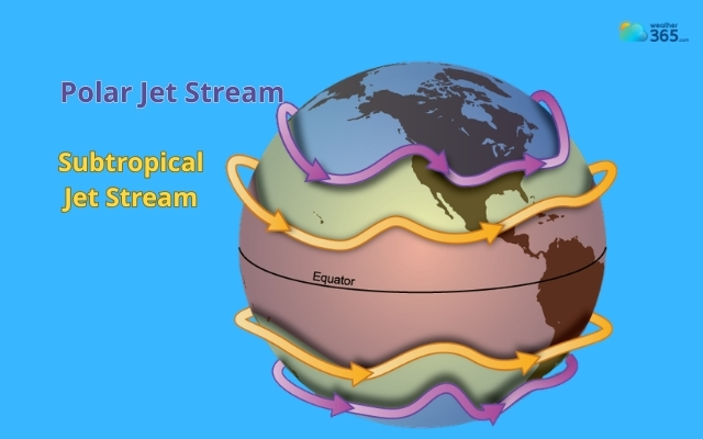  Two dominant jet streams