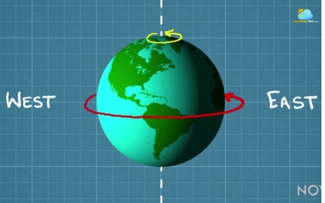  The Coriolis force is an inertial force caused by the Earth's rotation