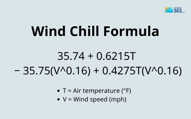  Wind chill formula