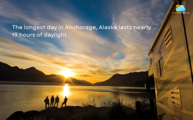 The longest day in Anchorage (Alaska) lasts nearly 19 hours of daylight
