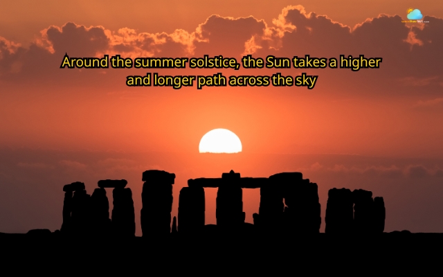 “Sun time” changes during the summer solstice