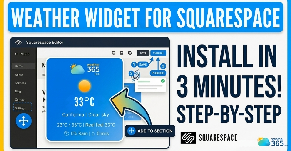 Weather widget for Squarespace