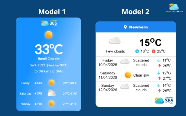Weather365 provides two widget models