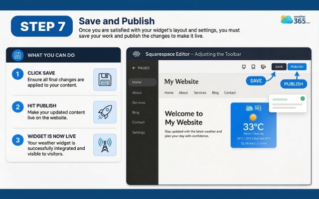 Publish the weather widget