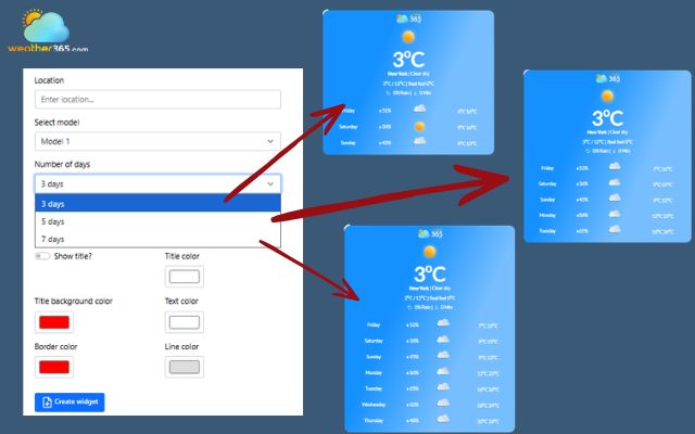 Customize the type of weather forecast