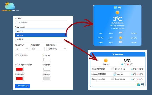 Select the display model