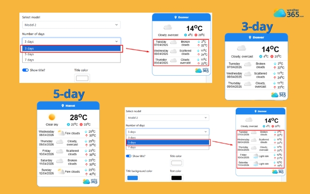 Adjust the number of forecast days