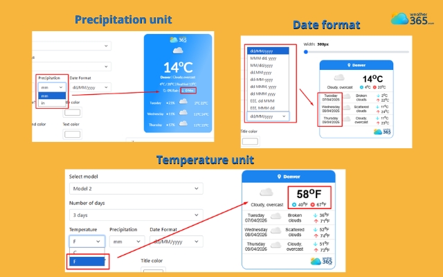 Change temperature/precipitation unit rapidly