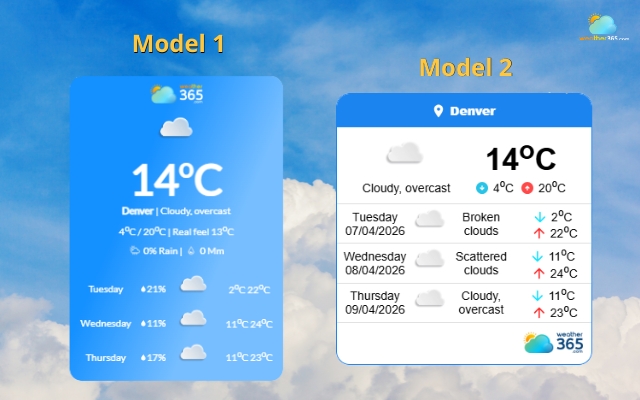 Weather365 offers two models for the widget