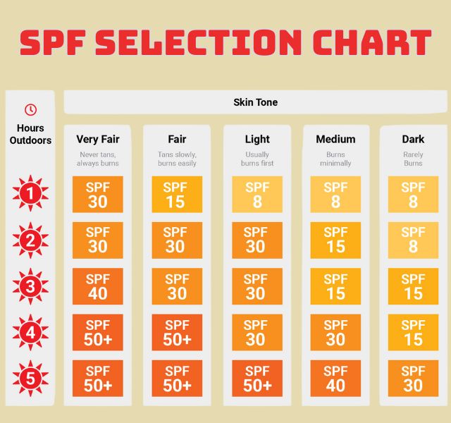 The SPF selection guide