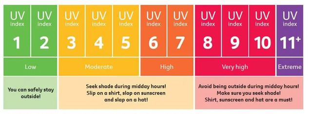 The UV scale