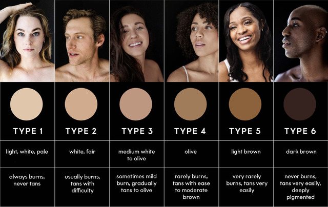 What is your skin type