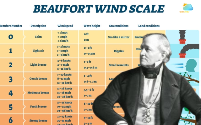 The Beaufort wind scale chart was named after Sir Francis Beaufort